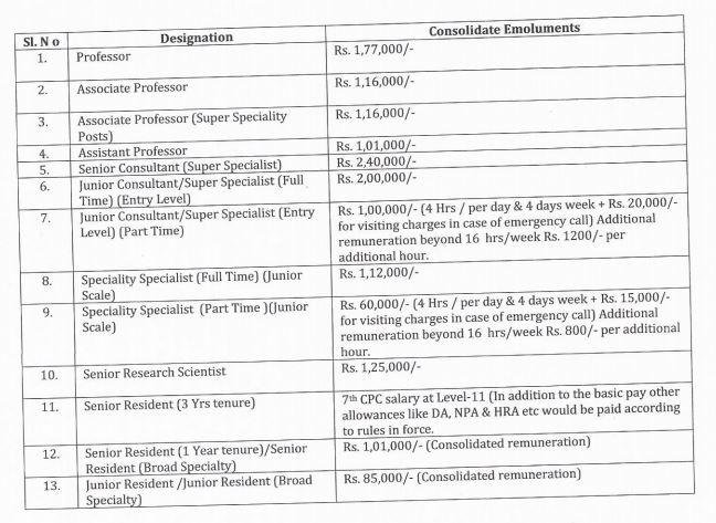 ESIC Recruitment 2021